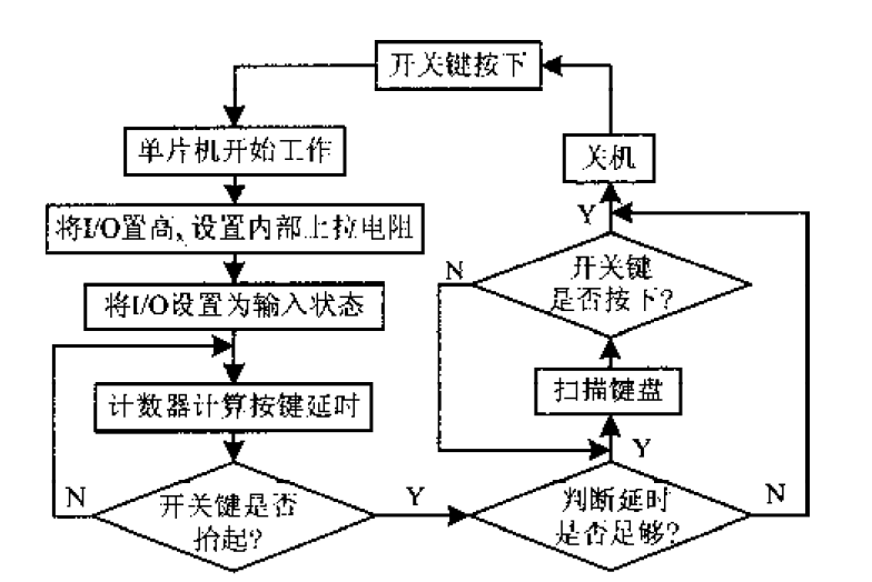 单键轻触开关电路图